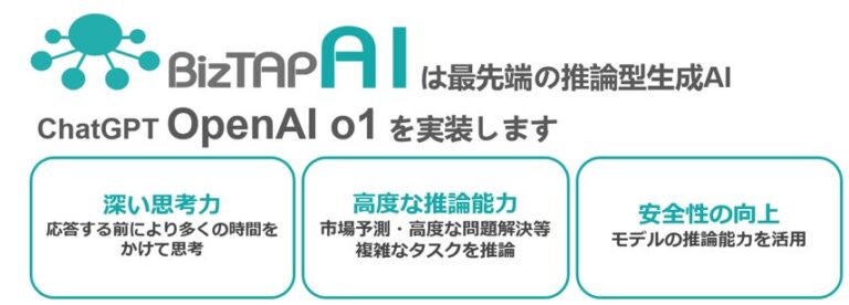 株式会社インバウンドテックとOmniGrid、業務効率化AI「BizTAP AI」にChatGPT OpenAI o1シリーズおよびDeepLの翻訳機能を追加実装