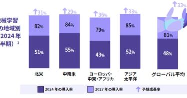 マンパワーグループ、AIで生産性向上を目指す白書「人材第一ピープルファーストの戦略構築」を発表