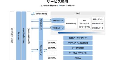 サイオステクノロジー、AI利活用を支援する新ソリューション提供開始