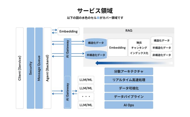 サイオステクノロジー、AI利活用を支援する新ソリューション提供開始