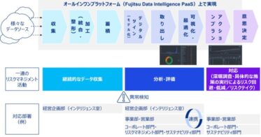 KPMG FASと富士通、リスクマネジメント高度化へ協業開始