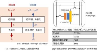 エッジ処理に最適化した学習機能付きAIハードウェアの開発