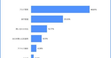 JetBが実施したホームページ運用に関する業務の課題調査報告