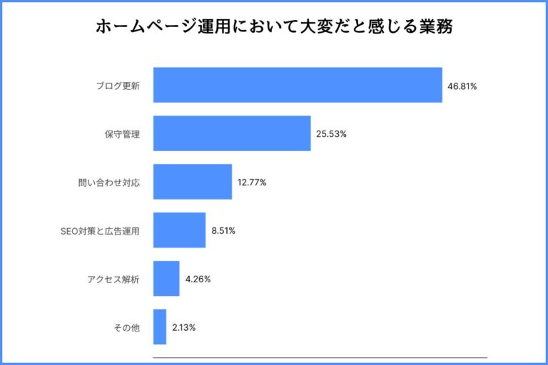 JetBが実施したホームページ運用に関する業務の課題調査報告