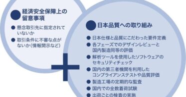 株式会社ネクスが「経済安全保障」と「日本品質」を強化する取り組み