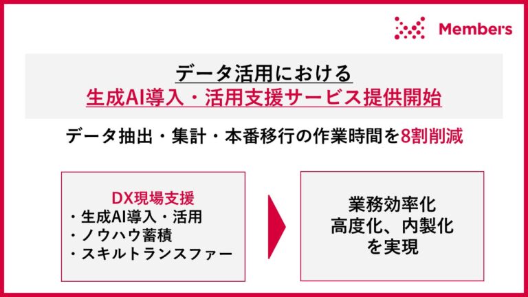 株式会社メンバーズ、生成AI活用支援サービスを開始し作業時間を8割削減