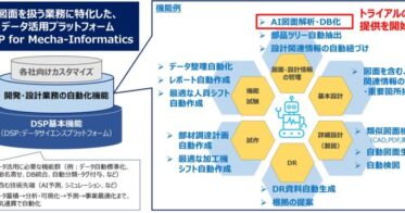 Liberty Data、AI図面解析機能の無償トライアル開始し効率化を実現