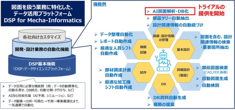 Liberty Data、AI図面解析機能の無償トライアル開始し効率化を実現