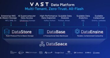 CTCSP、AI活用を加速する低コストのVAST Data Platform始動