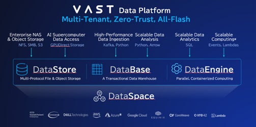 CTCSP、AI活用を加速する低コストのVAST Data Platform始動