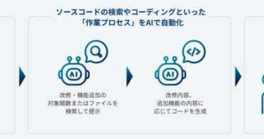 株式会社アキバ共和国と大学共催のAIコード解析でシステム改修を支援