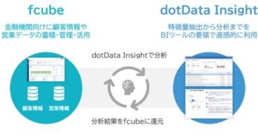 インテックとdotData、金融機関向けDX推進で協力体制構築