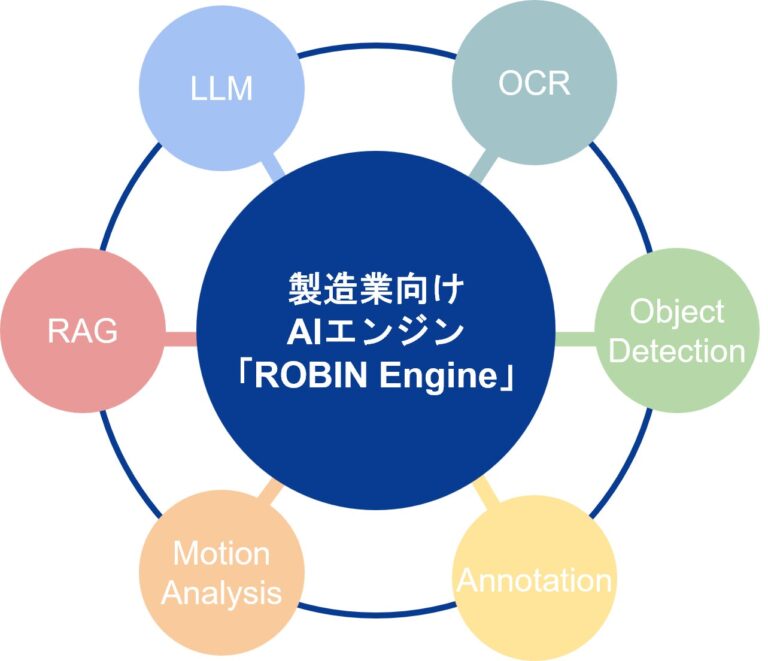 ロビンソン・コンサルティング、新たな製造業向けAIシステム「ROBIN Engine」を導入