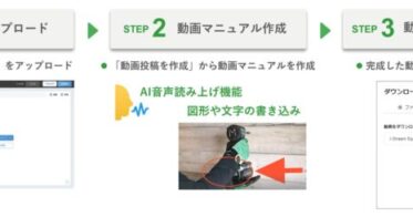 株式会社Jストリーム、Equipmediaに動画マニュアル作成機能を新たに搭載