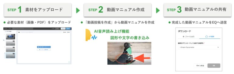 株式会社Jストリーム、Equipmediaに動画マニュアル作成機能を新たに搭載