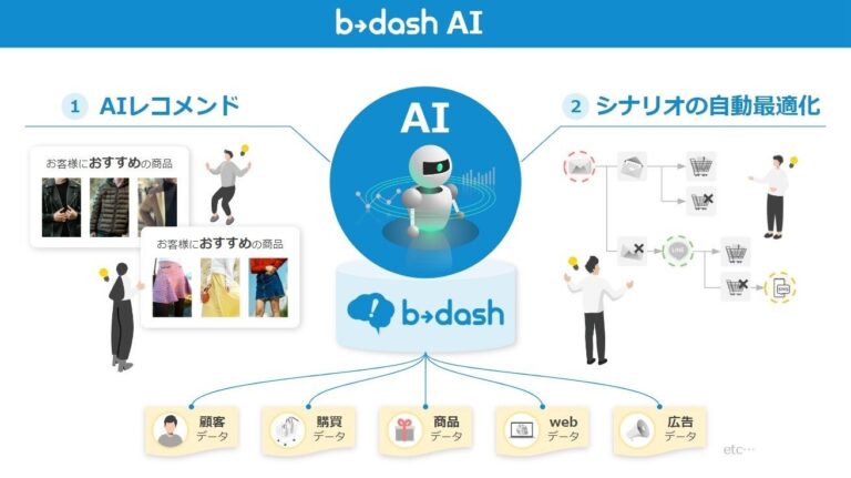 b→dash、AIによる個別最適化コミュニケーション機能を開始