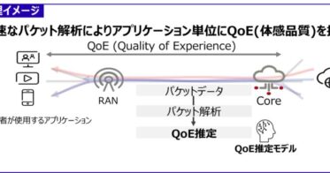 富士通が世界初の5GモバイルネットワークAI技術を開発