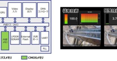 東北大学、NEC、アイシンが共同開発のAI半導体がCEATEC AWARDで受賞