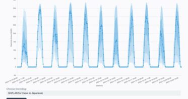 株式会社Bolteoが発電量予測サービス『bolteo ai』の提供開始