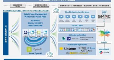 ＪＢＣＣと江ノ島電鉄、MicrosoftクラウドでDX基盤を構築