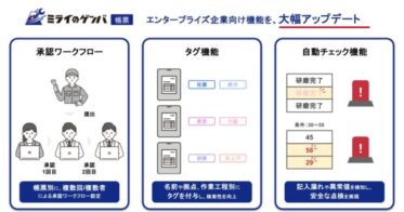 株式会社ミライのゲンバ、AI帳票をエンタープライズ向けに強化