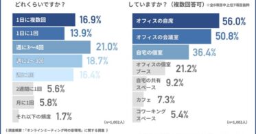 株式会社スカイウー・マーケティングが提案するオンライン会議用イヤフォンの魅力