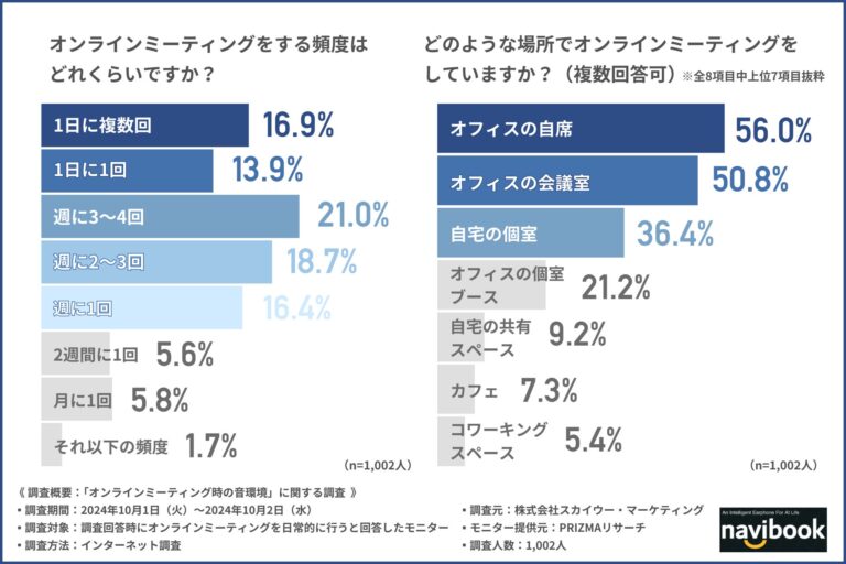 株式会社スカイウー・マーケティングが提案するオンライン会議用イヤフォンの魅力