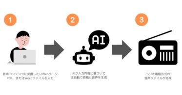 株式会社ManmaruAI、Web URL入力でAIが台本を自動作成する新サービス発表