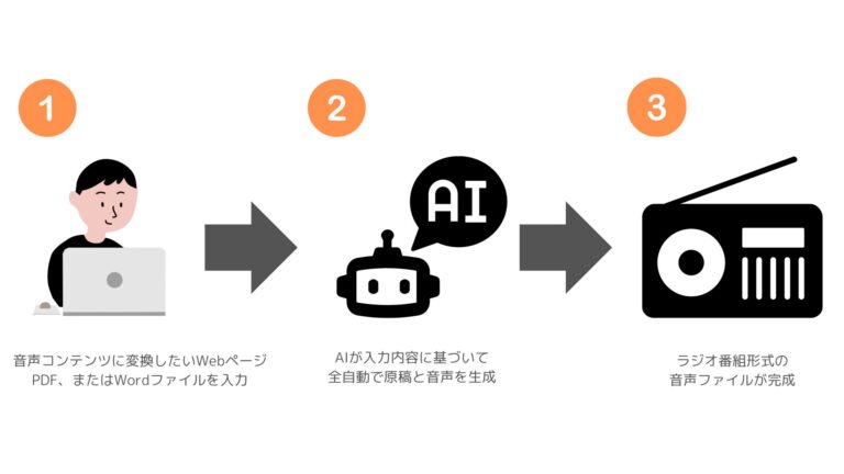 株式会社ManmaruAI、Web URL入力でAIが台本を自動作成する新サービス発表