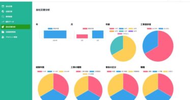 ナウア株式会社、建設業界向けSaaS「corobanu」を10月に提供開始