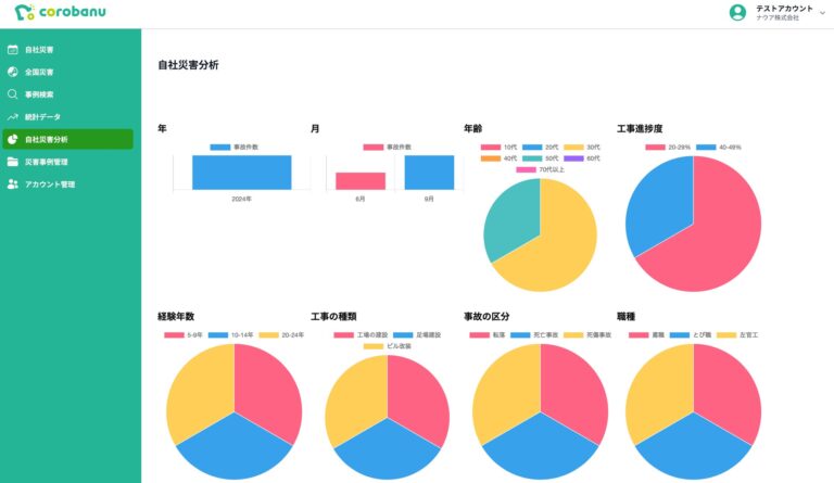 ナウア株式会社、建設業界向けSaaS「corobanu」を10月に提供開始