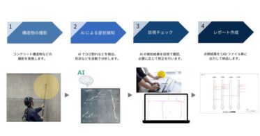 応用地質株式会社とOX社、変状点検サービス「OX点検」始動