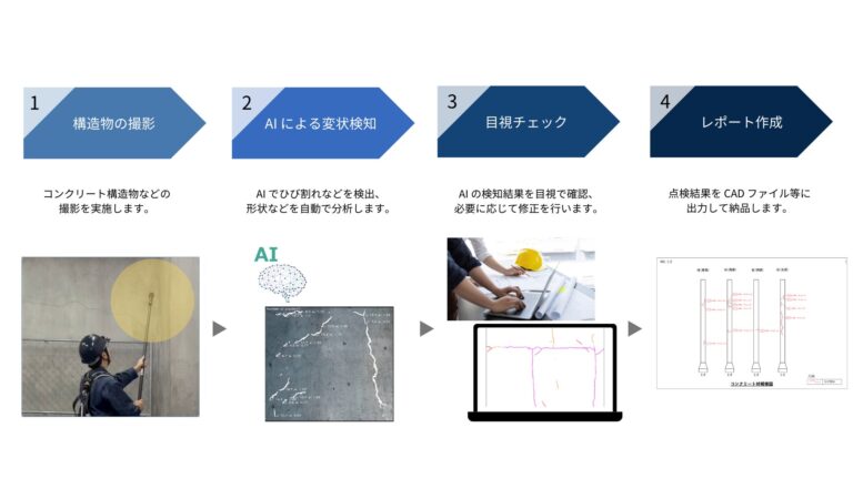 応用地質株式会社とOX社、変状点検サービス「OX点検」始動