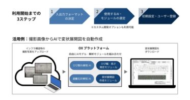 応用地質株式会社と株式会社OXがAI点検サービスを開始