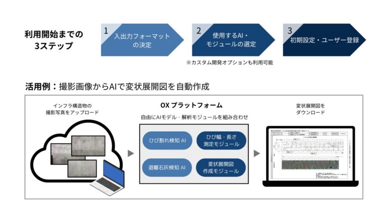 応用地質株式会社と株式会社OXがAI点検サービスを開始