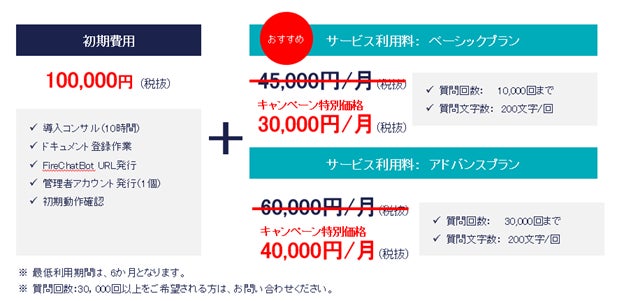 株式会社Firestoneが業務効率化を実現するAIチャットボットを発表