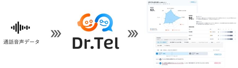 株式会社スタジアムとALL CONNECT、AI通話品質管理システム「Dr.Tel」の運用開始