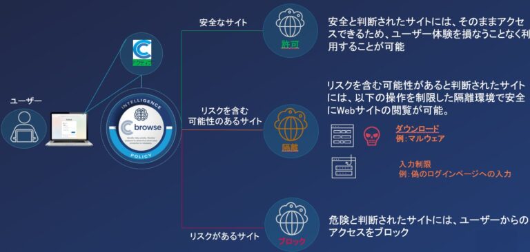 テリロジー、Conceal社との提携で新ブラウザセキュリティを提供