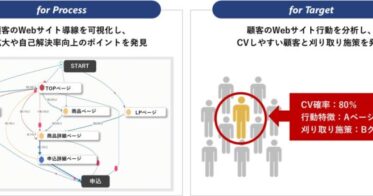 トランスコスモス、AI活用でCVR向上を実現する「改善MAKER」開始