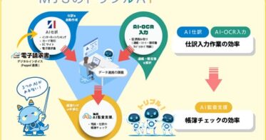 ミロク情報サービス、国内最大規模「会計事務所博覧会2024」に出展！テクノロジーで変わる税理士事務所未来への挑戦