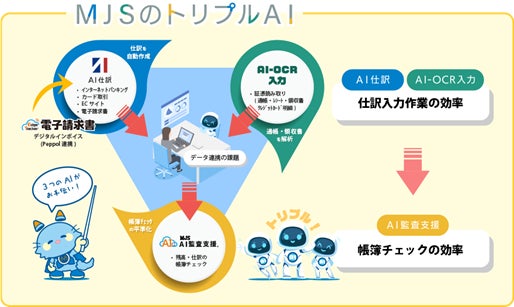 ミロク情報サービス、国内最大規模「会計事務所博覧会2024」に出展！テクノロジーで変わる税理士事務所未来への挑戦