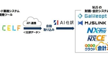 ミロク情報サービスとSCSKが『CELF』とのAPI連携を開始