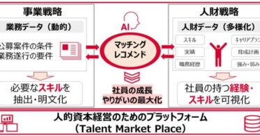 出光興産とNRI、AI駆使した人事業務支援プラットフォーム構築を発表