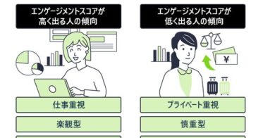 内閣官房の指針に基づいた企業のエンゲージメント分析