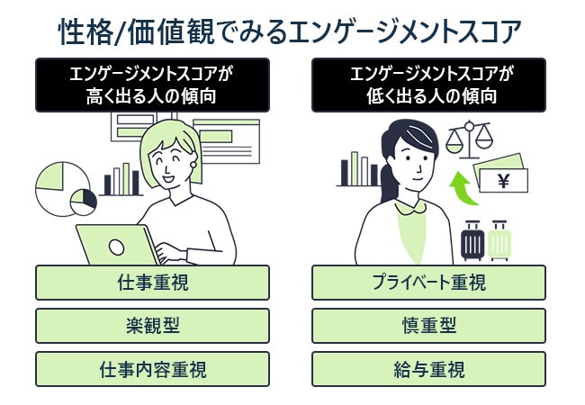 内閣官房の指針に基づいた企業のエンゲージメント分析