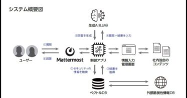 日経クロステックNEXT東京とメッセナゴヤ2024でMattermostと連携したAIソリューションを発表