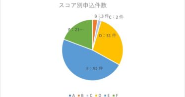 AIファイナンスのH.I.F.が発表した2024年9月度の進捗報告