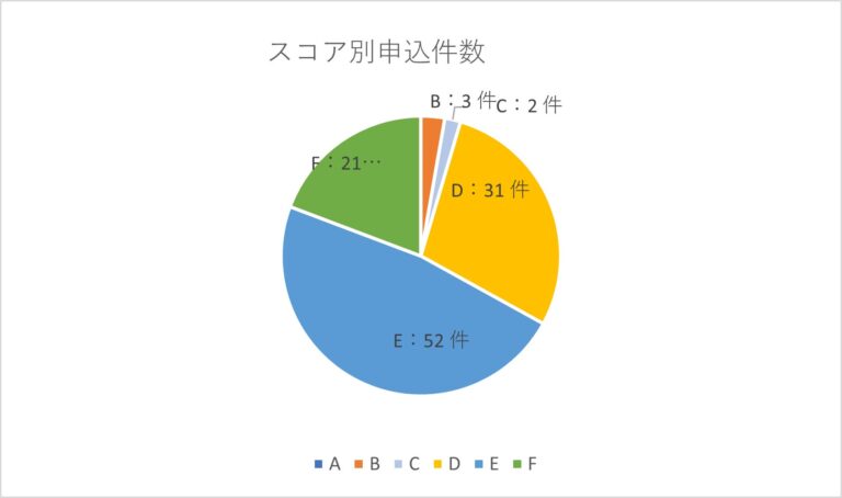 AIファイナンスのH.I.F.が発表した2024年9月度の進捗報告