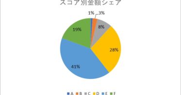 AIファイナンスのH.I.F.、2024年9月度の引受債権額発表