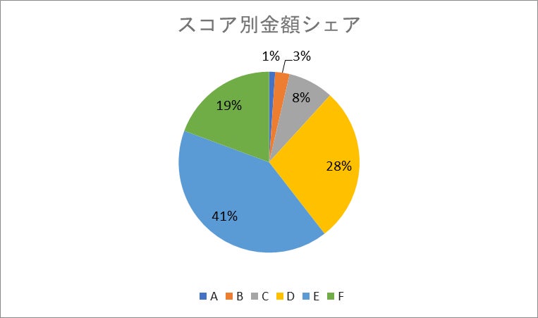 AIファイナンスのH.I.F.、2024年9月度の引受債権額発表